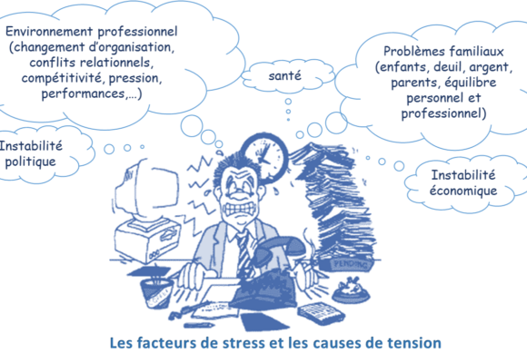 les facteurs de stress en entreprise