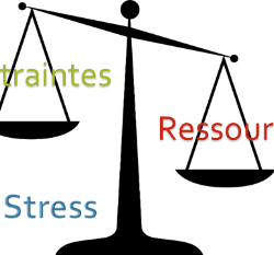 La gestion de stress : Un moyen efficace pour soutenir vos collaborateurs dans leur quotidien !